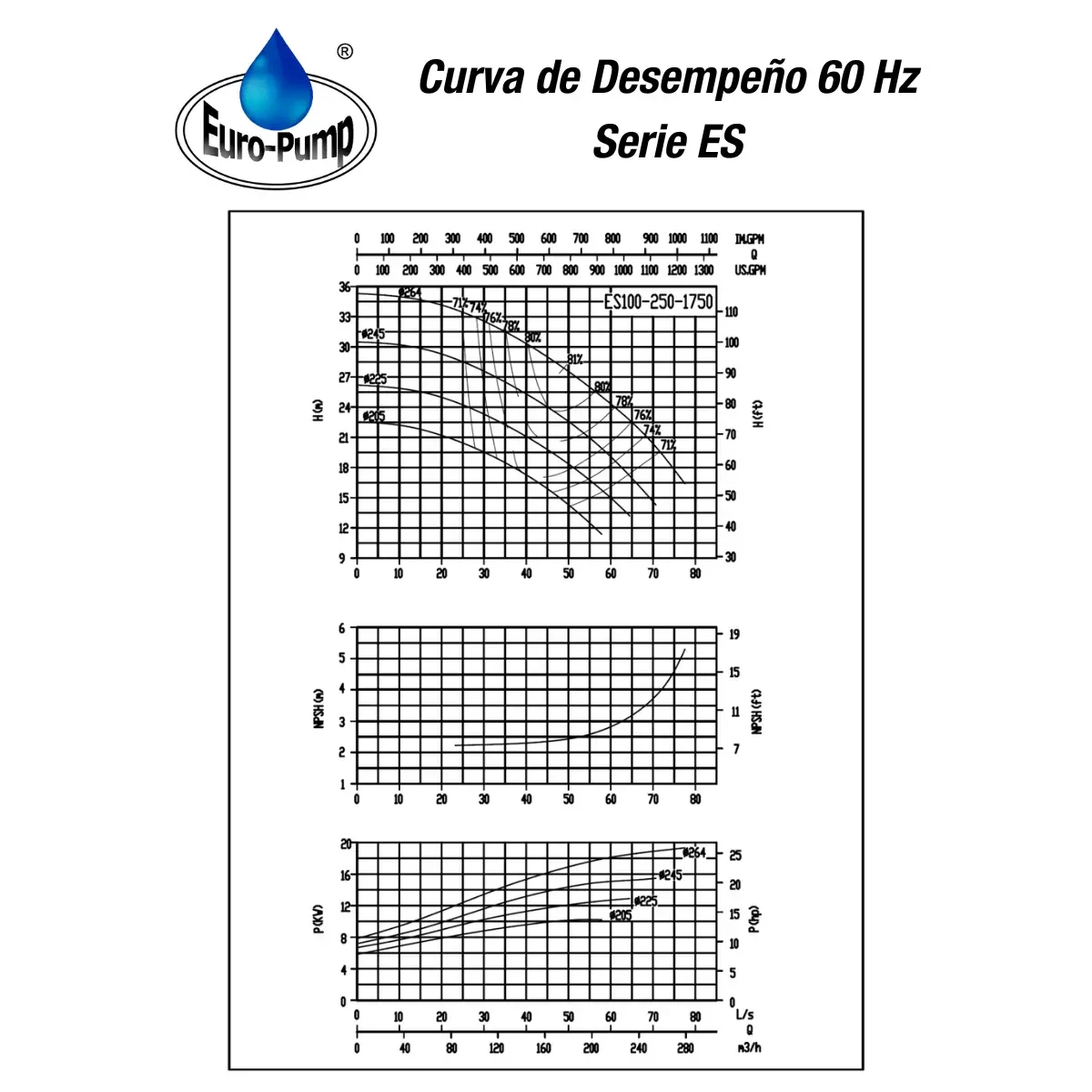 curva-ES100250-1800rpm curva-ES100250-1800rpm