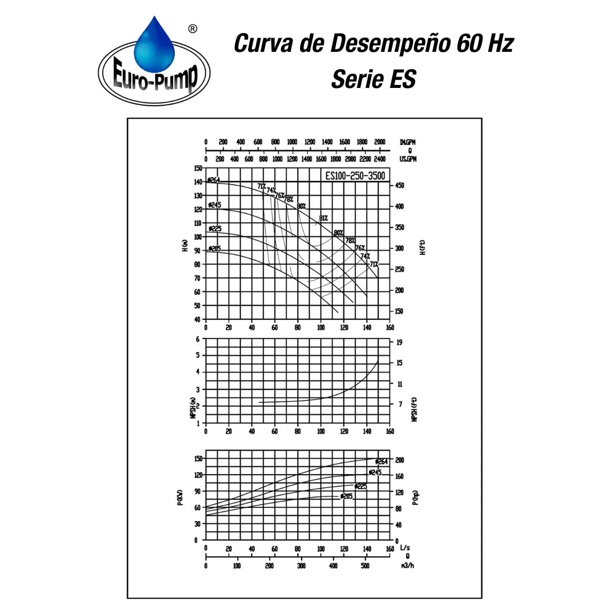curva-ES100250-3500rpm curva-ES100250-3500rpm
