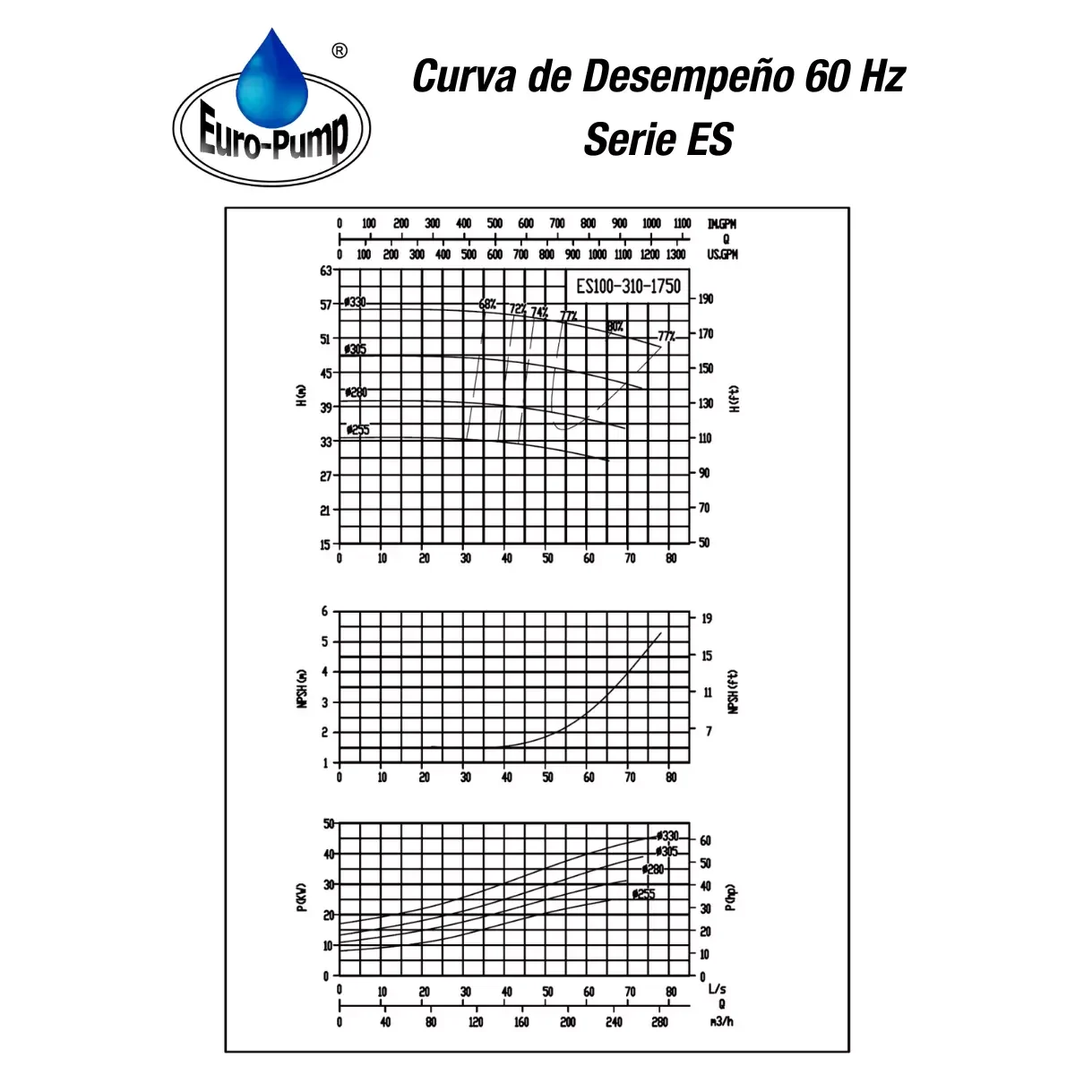 curva-ES100310-1800rpm curva-ES100310-1800rpm