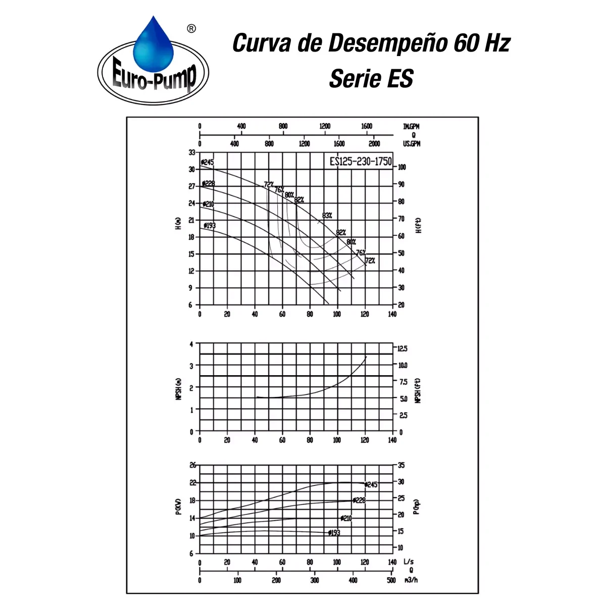 curva-ES125230-1800rpm curva-ES125230-1800rpm