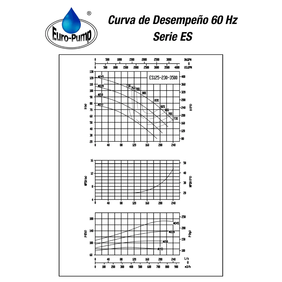 curva-ES125230-3500rpm curva-ES125230-3500rpm