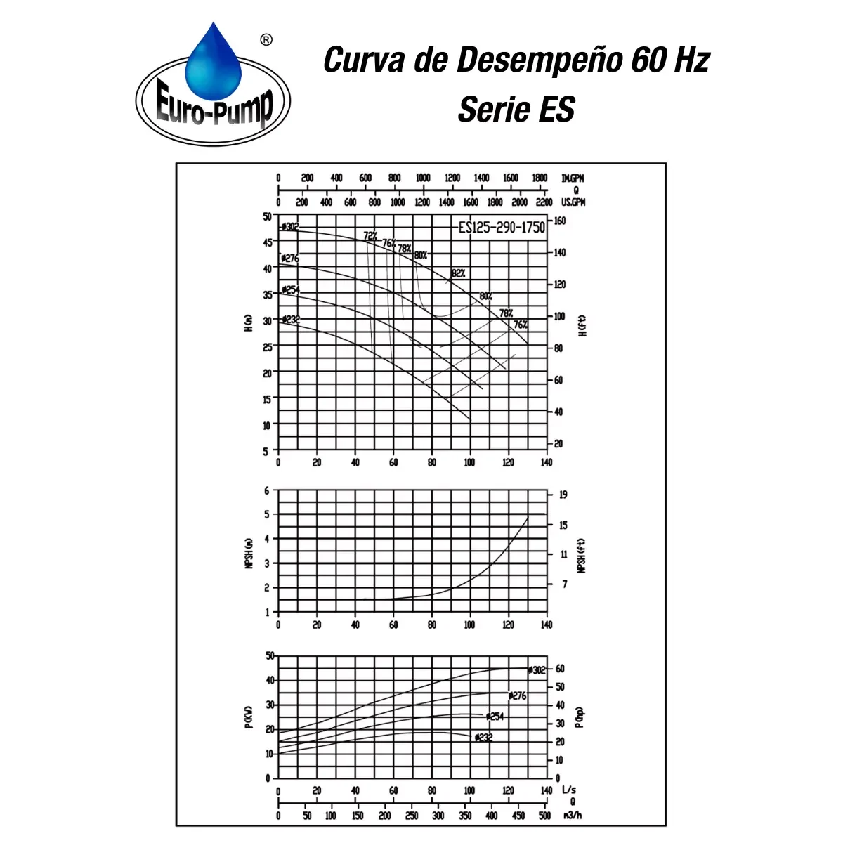 curva-ES125290-1800rpm curva-ES125290-1800rpm