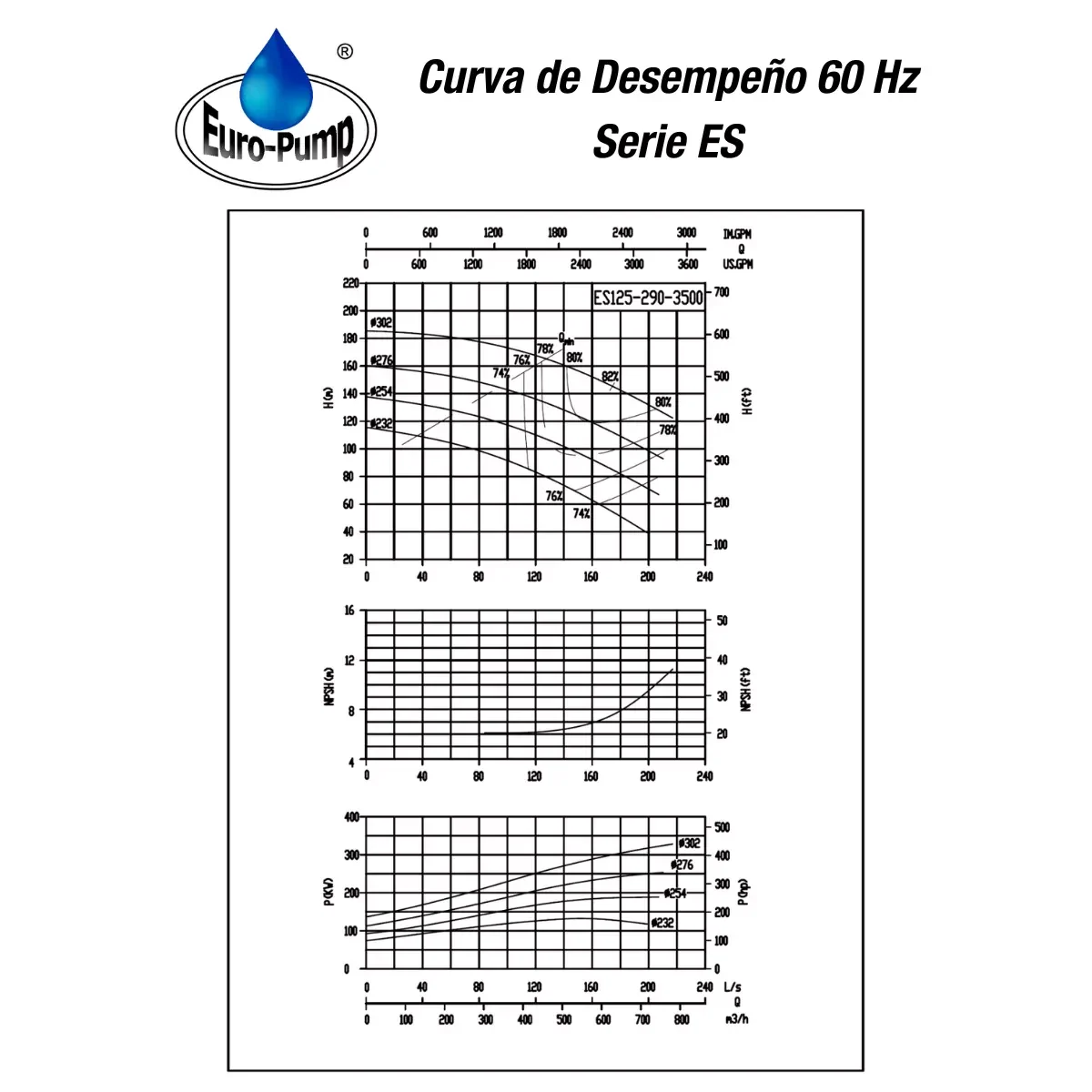 curva-ES125290-3500rpm curva-ES125290-3500rpm