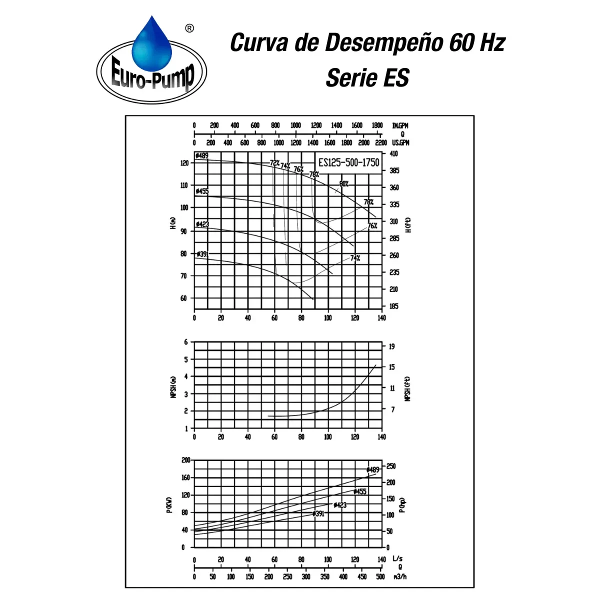 curva-ES125500-1800rpm curva-ES125500-1800rpm