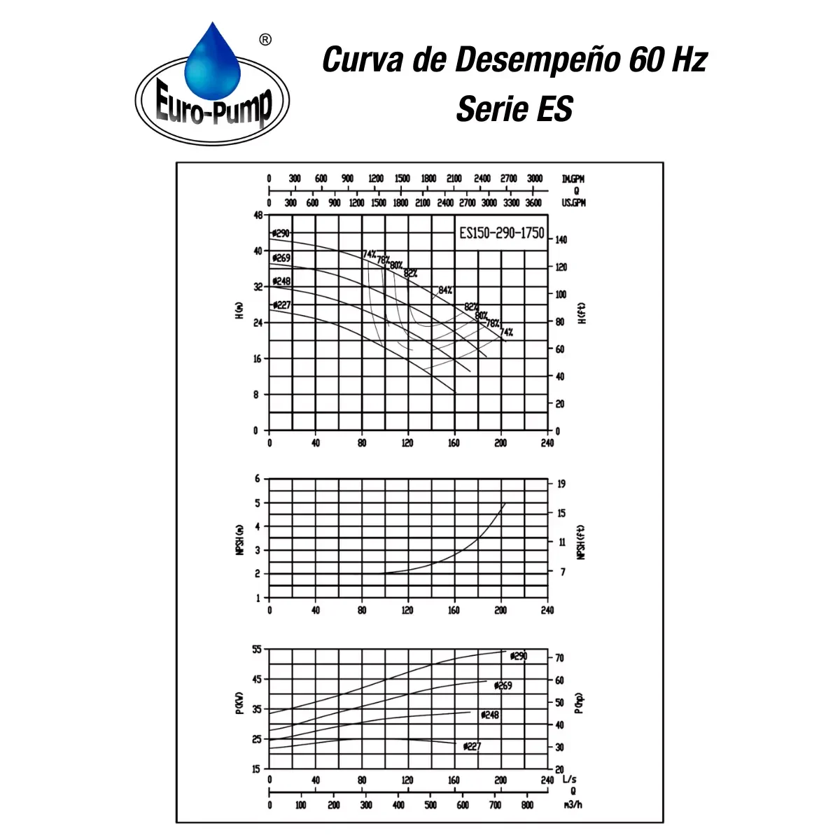 curva-ES150290-1800rpm curva-ES150290-1800rpm