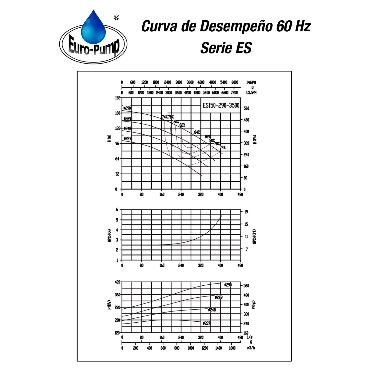 curva-ES150290-3500rpm curva-ES150290-3500rpm