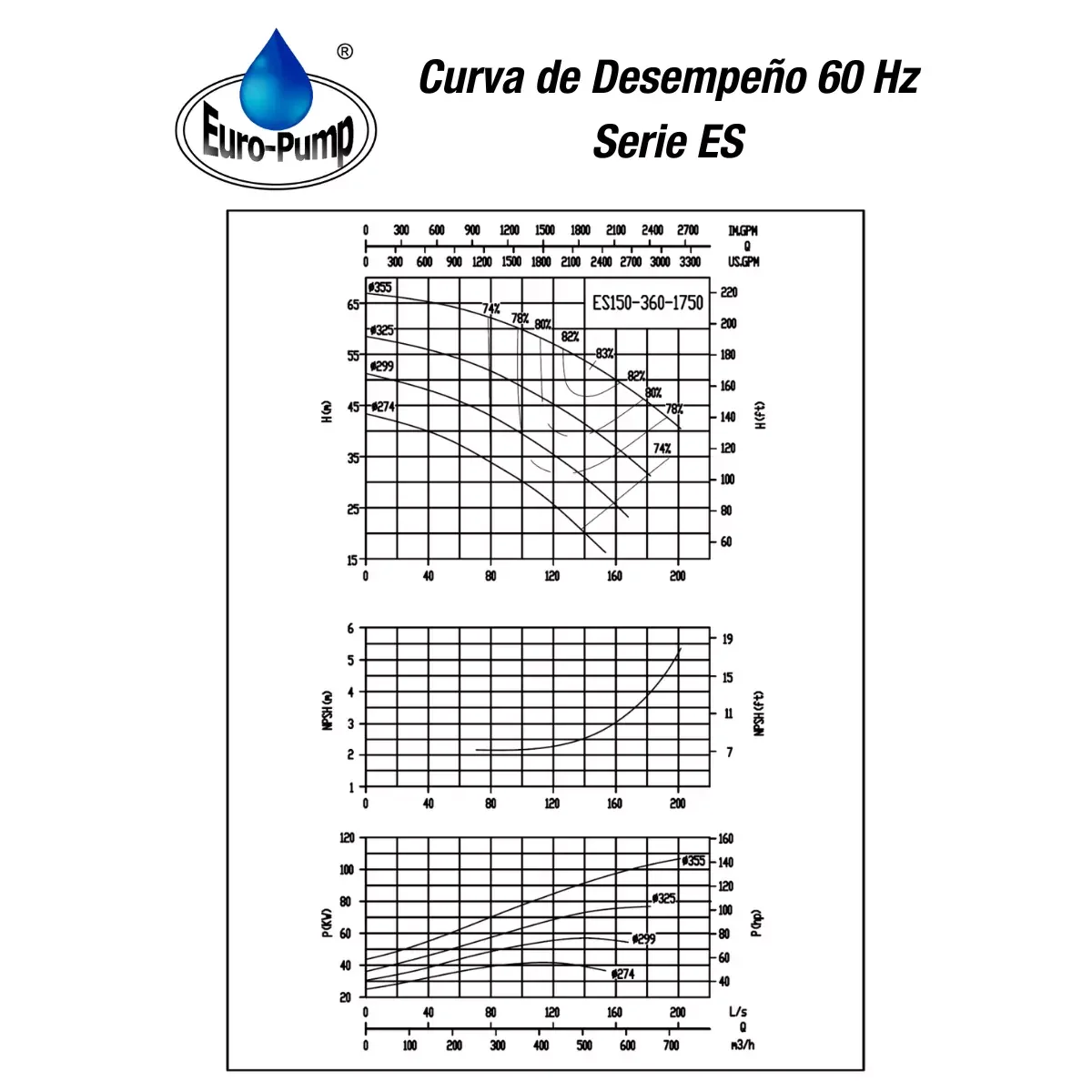 curva-ES150360-1800rpm curva-ES150360-1800rpm