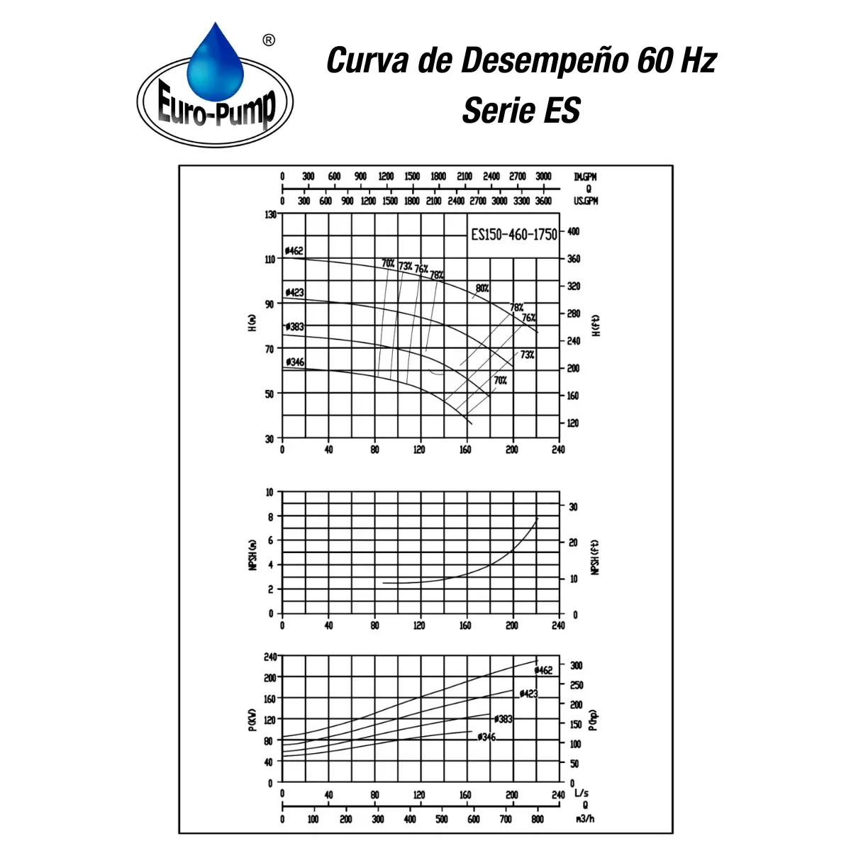 curva-ES150460-1800rpm curva-ES150460-1800rpm