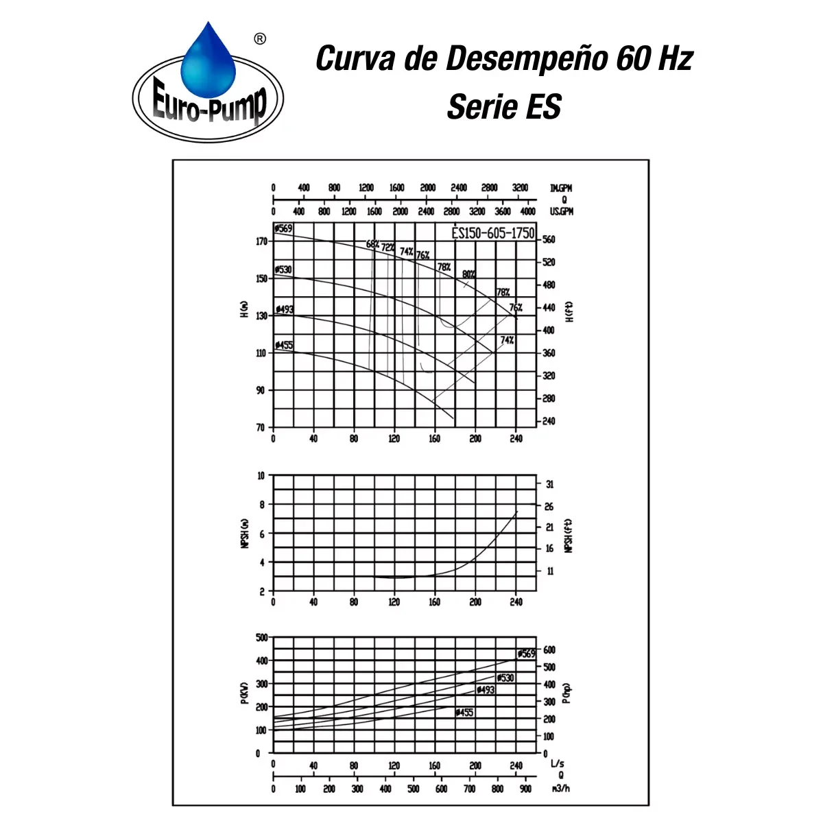curva-ES150605-1800rpm curva-ES150605-1800rpm