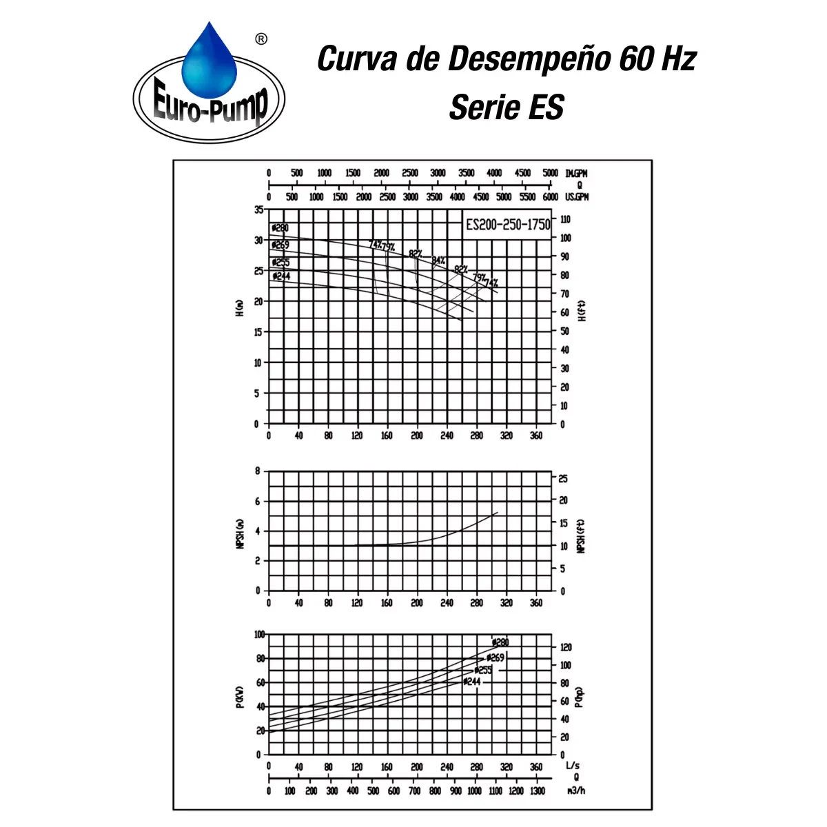 curva-ES200250-1800rpm curva-ES200250-1800rpm