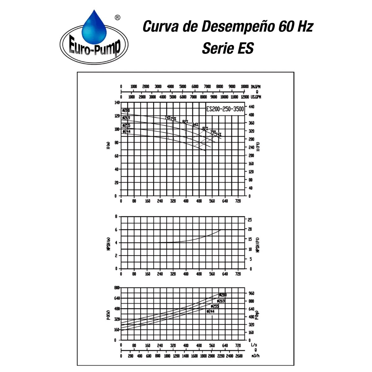 curva-ES200250-3500rpm curva-ES200250-3500rpm