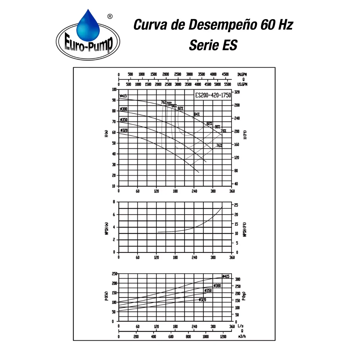 curva-ES200420-1800rpm