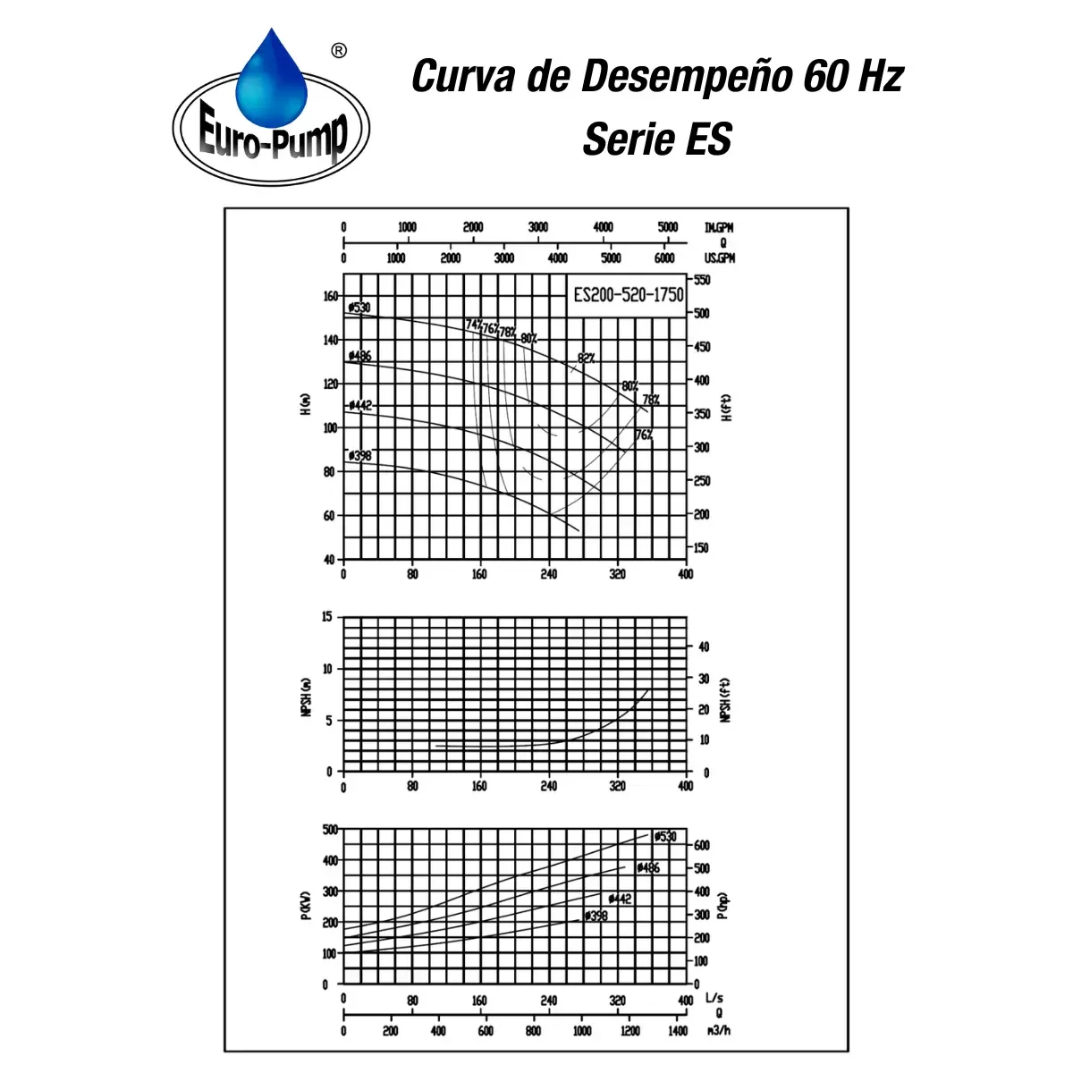 curva-ES200520-1800rpm curva-ES200520-1800rpm