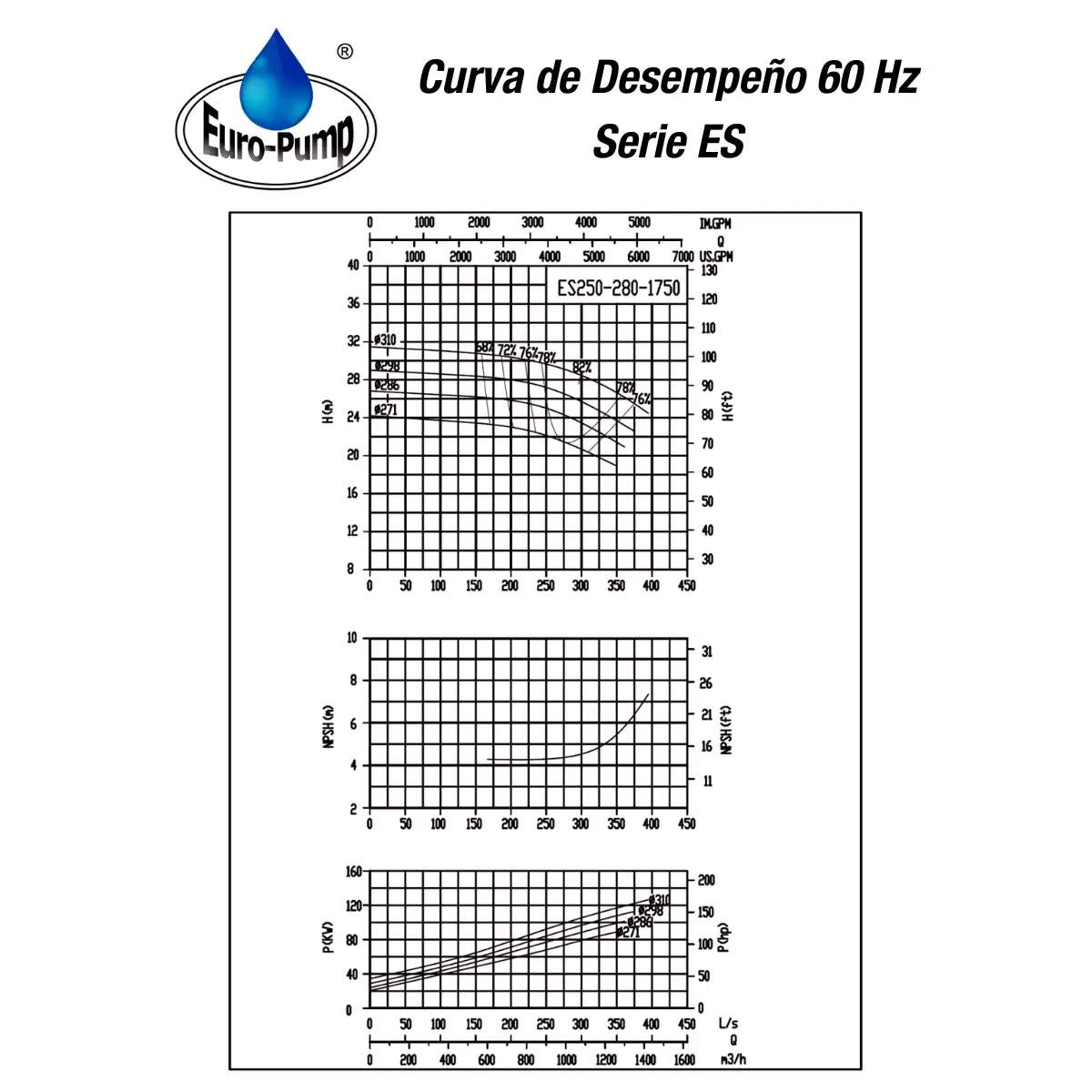 curva-ES250280-1800rpm curva-ES250280-1800rpm