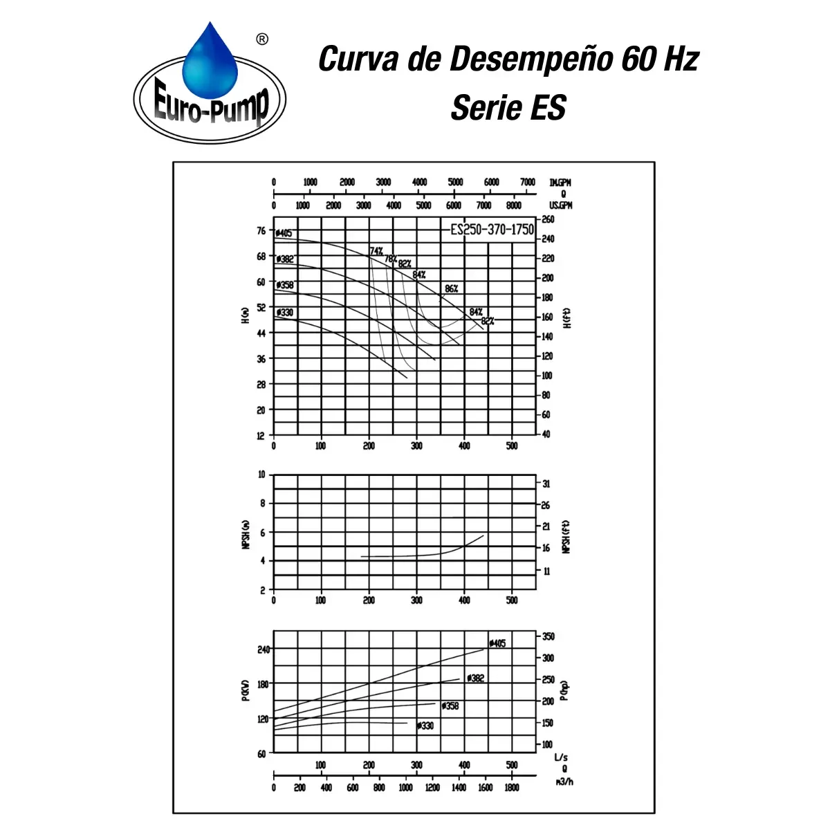curva-ES250370-1800rpm curva-ES250370-1800rpm
