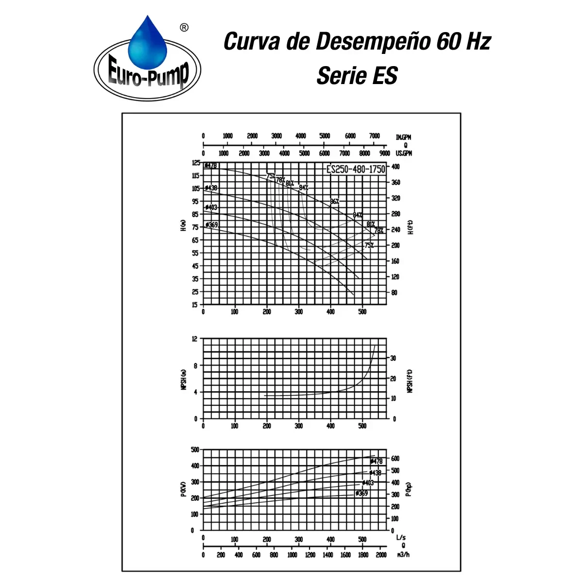curva-ES250480-1800rpm