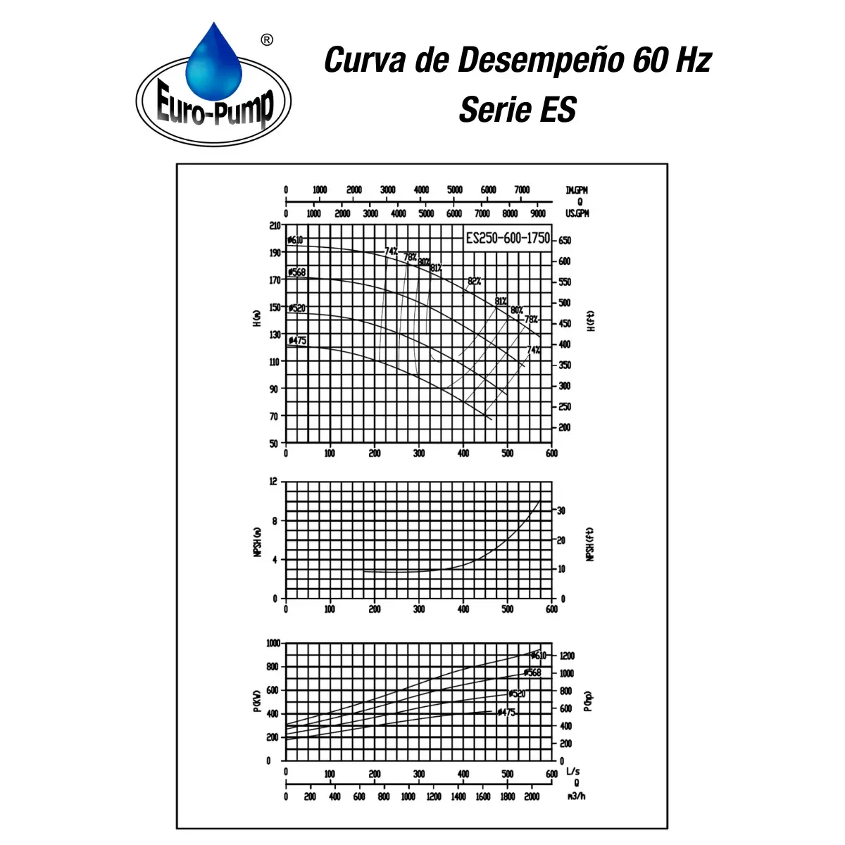 curva-ES250600-1800rpm curva-ES250600-1800rpm