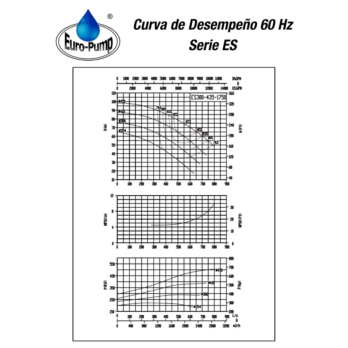 curva-ES300435-1800rpm curva-ES300435-1800rpm