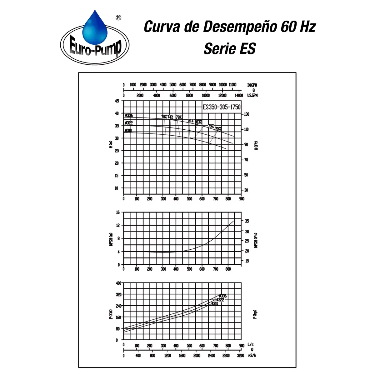 curva-ES350305-1800rpm curva-ES350305-1800rpm