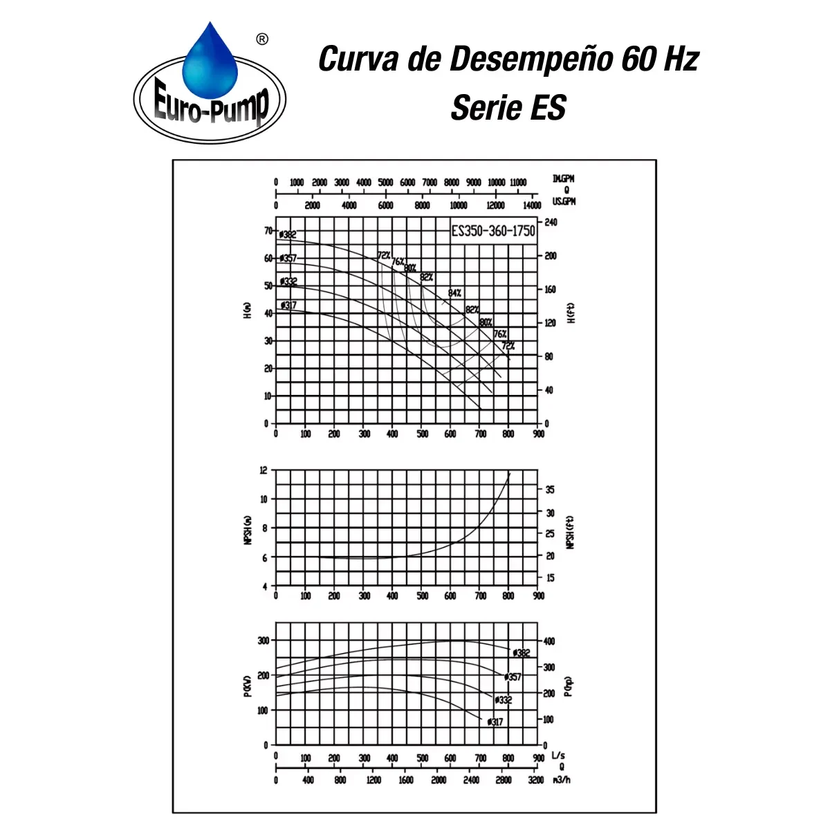 curva-ES350360-1800rpm curva-ES350360-1800rpm