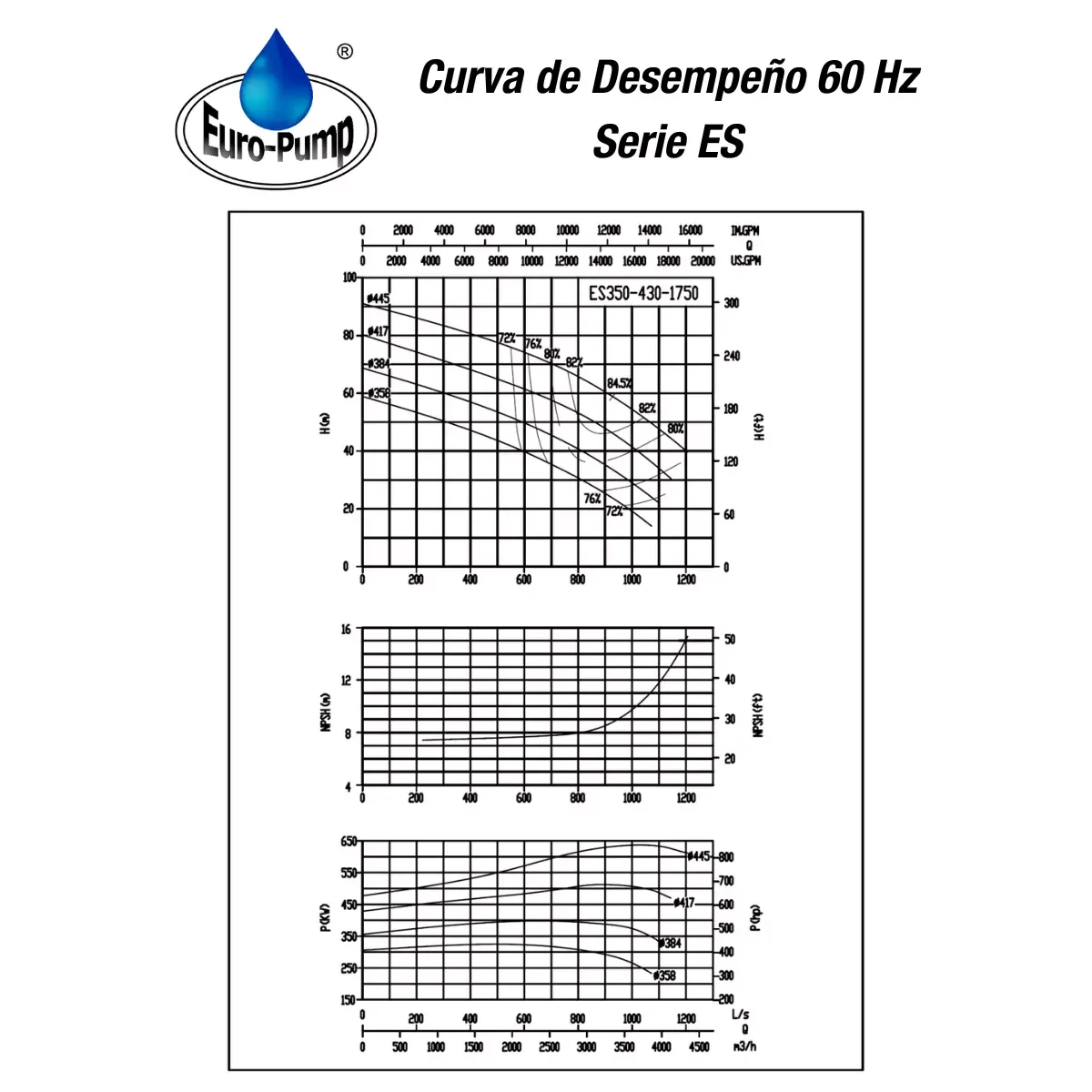 curva-ES350430-1800rpm curva-ES350430-1800rpm