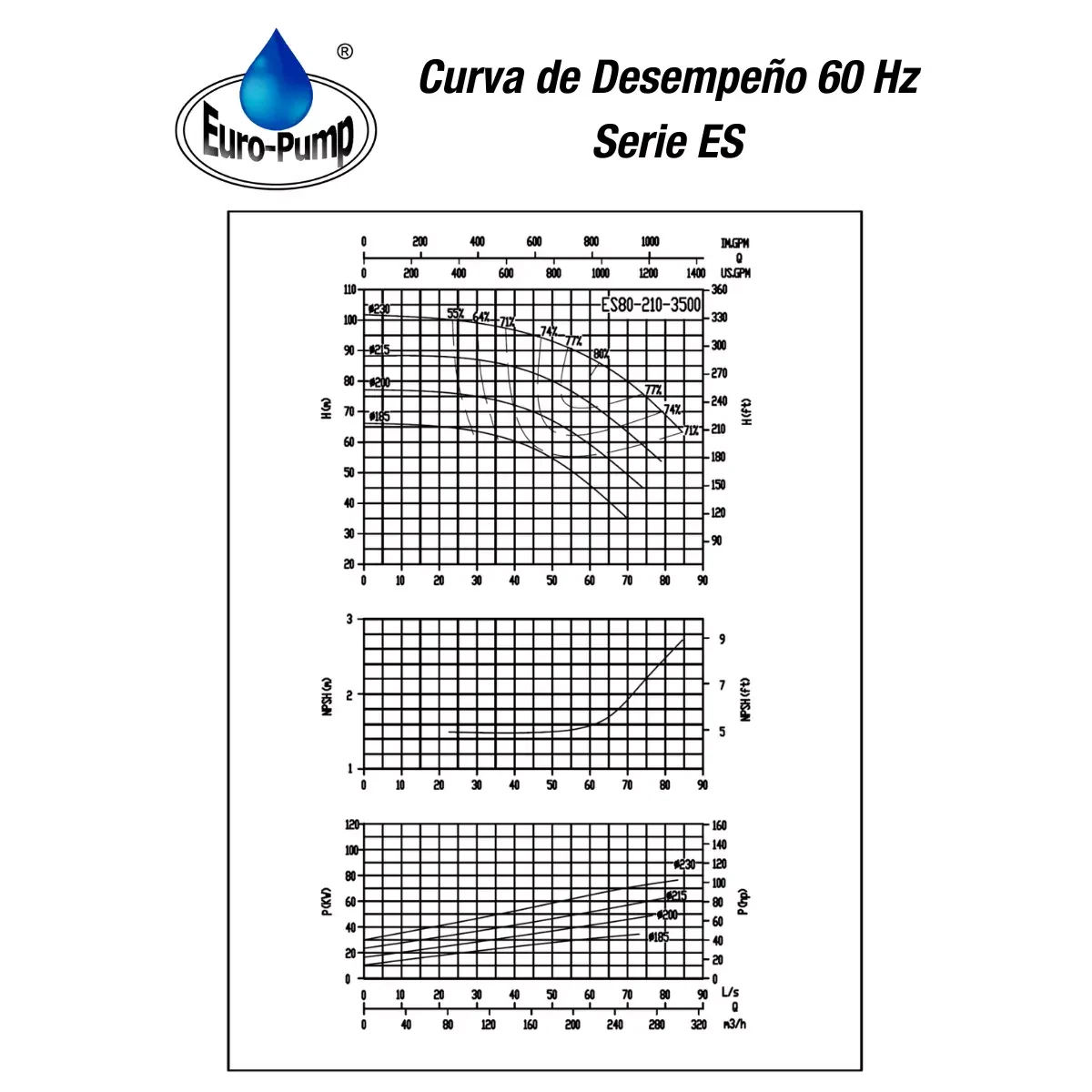 curva-ES80210-3500rpm curva-ES80210-3500rpm
