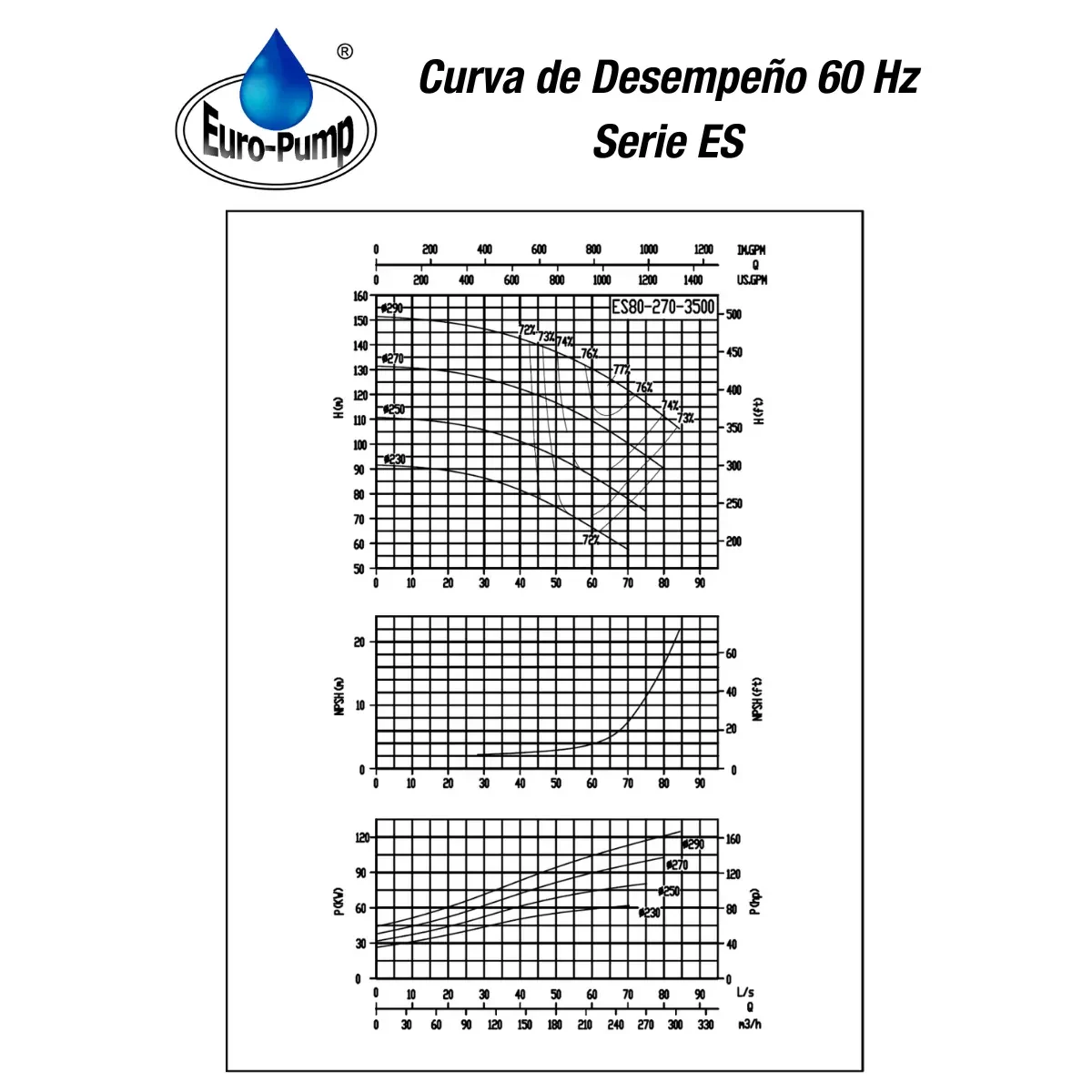 curva-ES80270-3500rpm curva-ES80270-3500rpm
