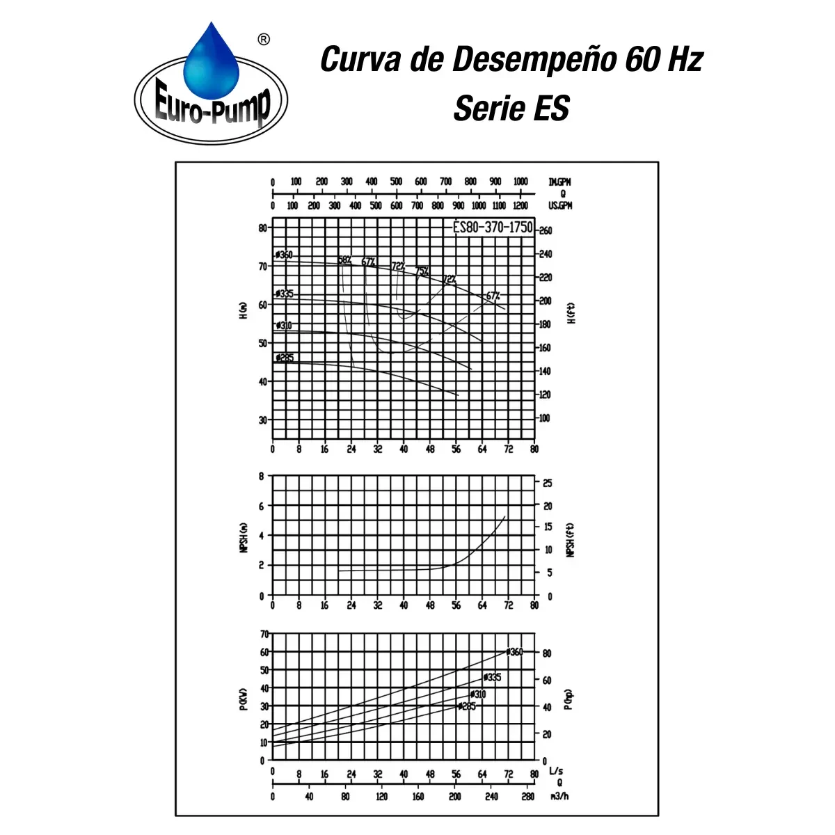 curva-ES80370-1800rpm curva-ES80370-1800rpm