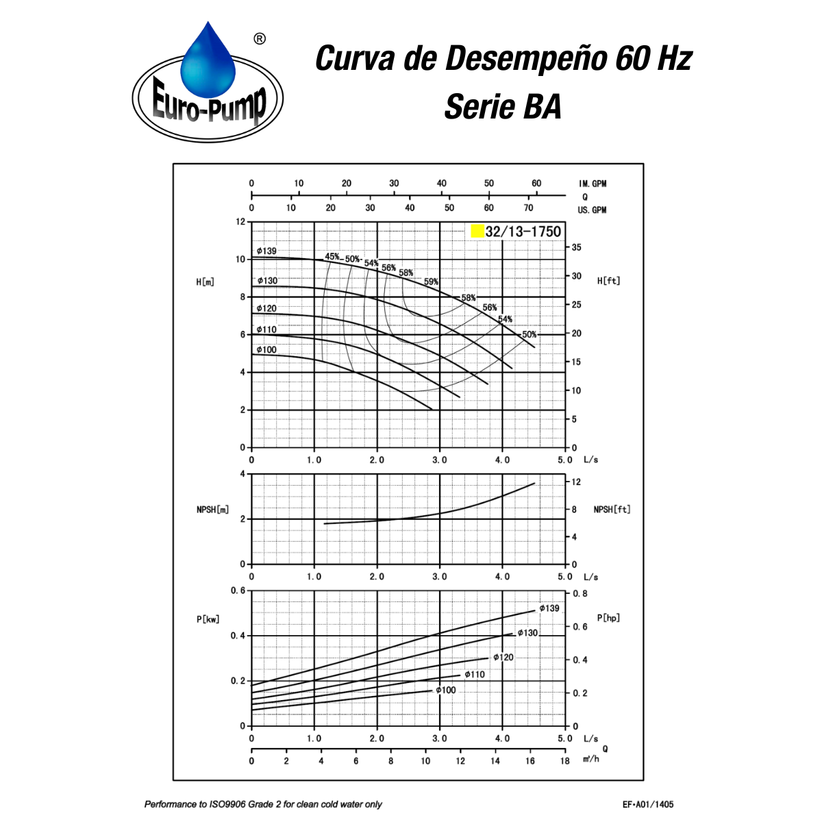 curva-ba-3213-1800rpm curva-ba-3213-1800rpm