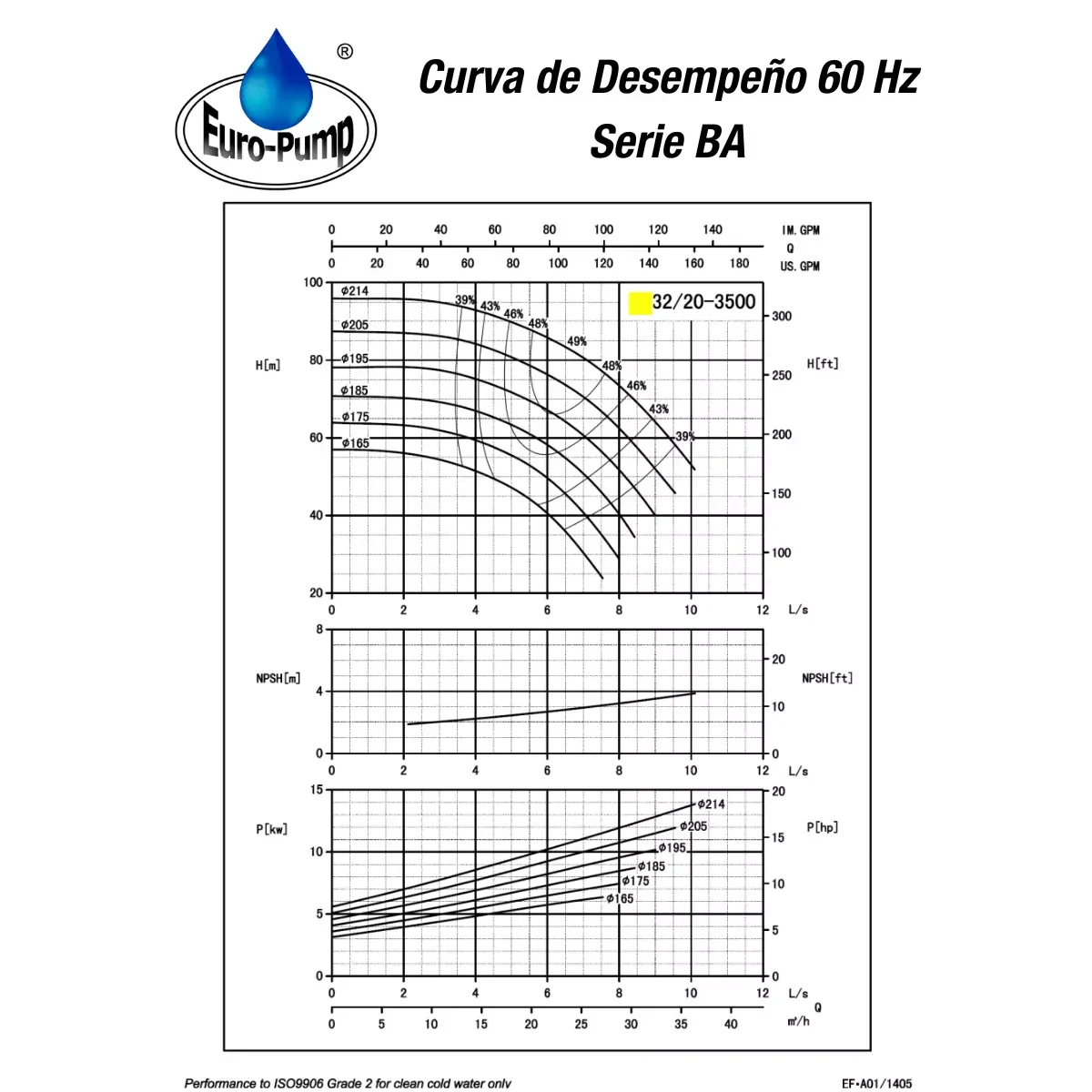 curva-ba-3220-3500rpm curva-ba-3220-3500rpm