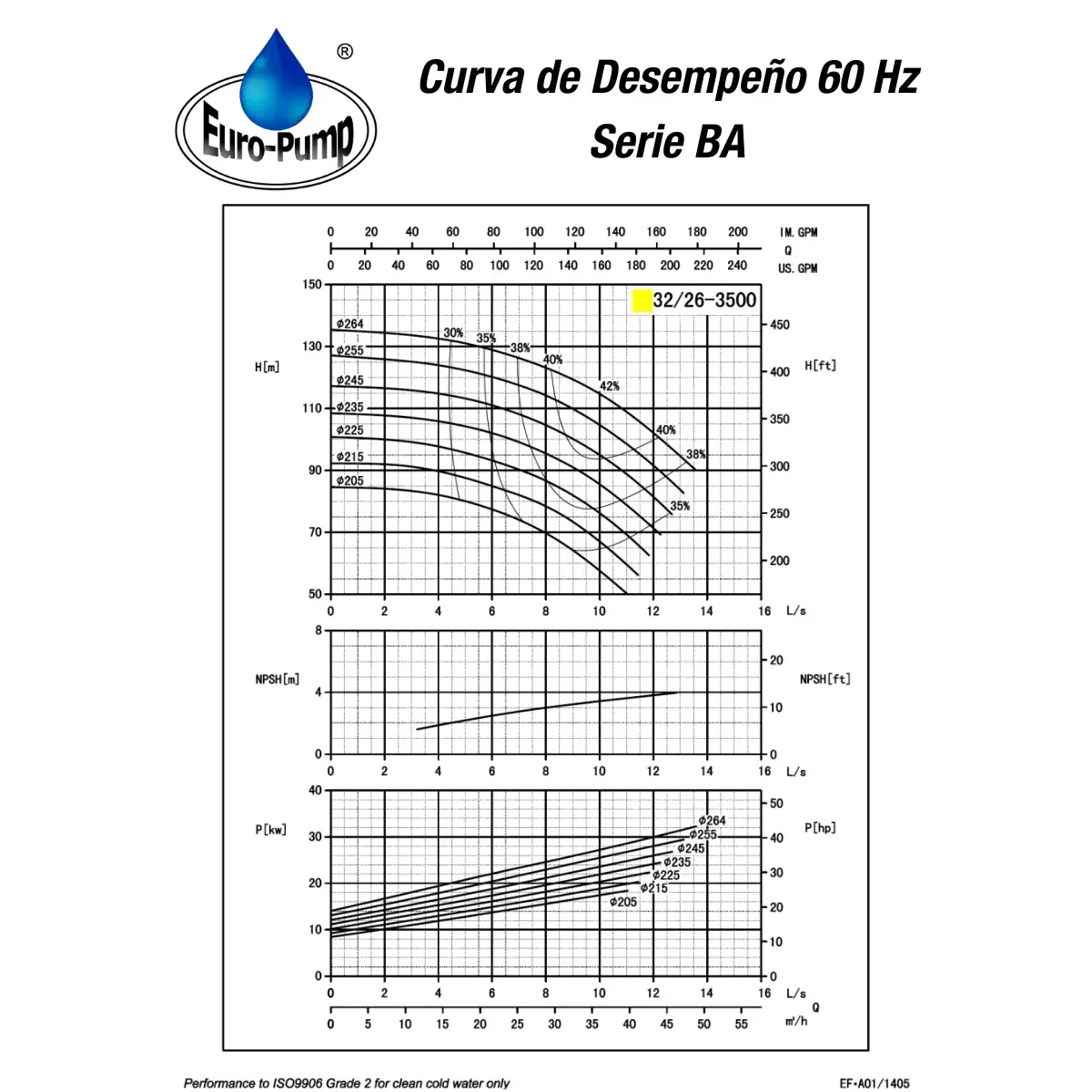 curva-ba-3226-3500rpm curva-ba-3226-3500rpm
