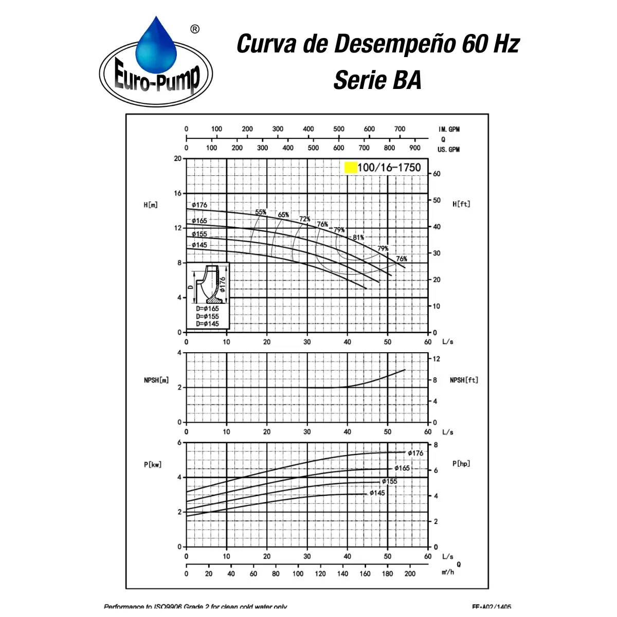 curva-ba10016-1800rpm