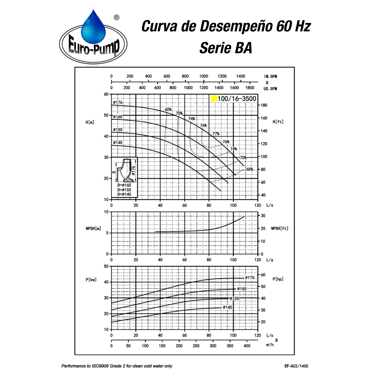 curva-ba10016-3500rpm curva-ba10016-3500rpm