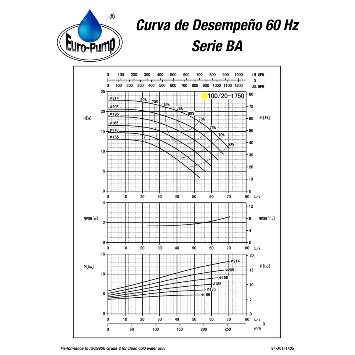 curva-ba10020-1800rpm curva-ba10020-1800rpm