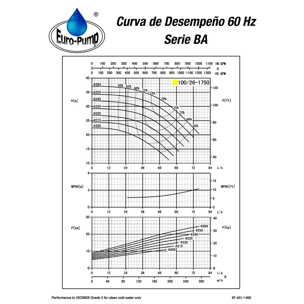 curva-ba10026-1800rpm curva-ba10026-1800rpm