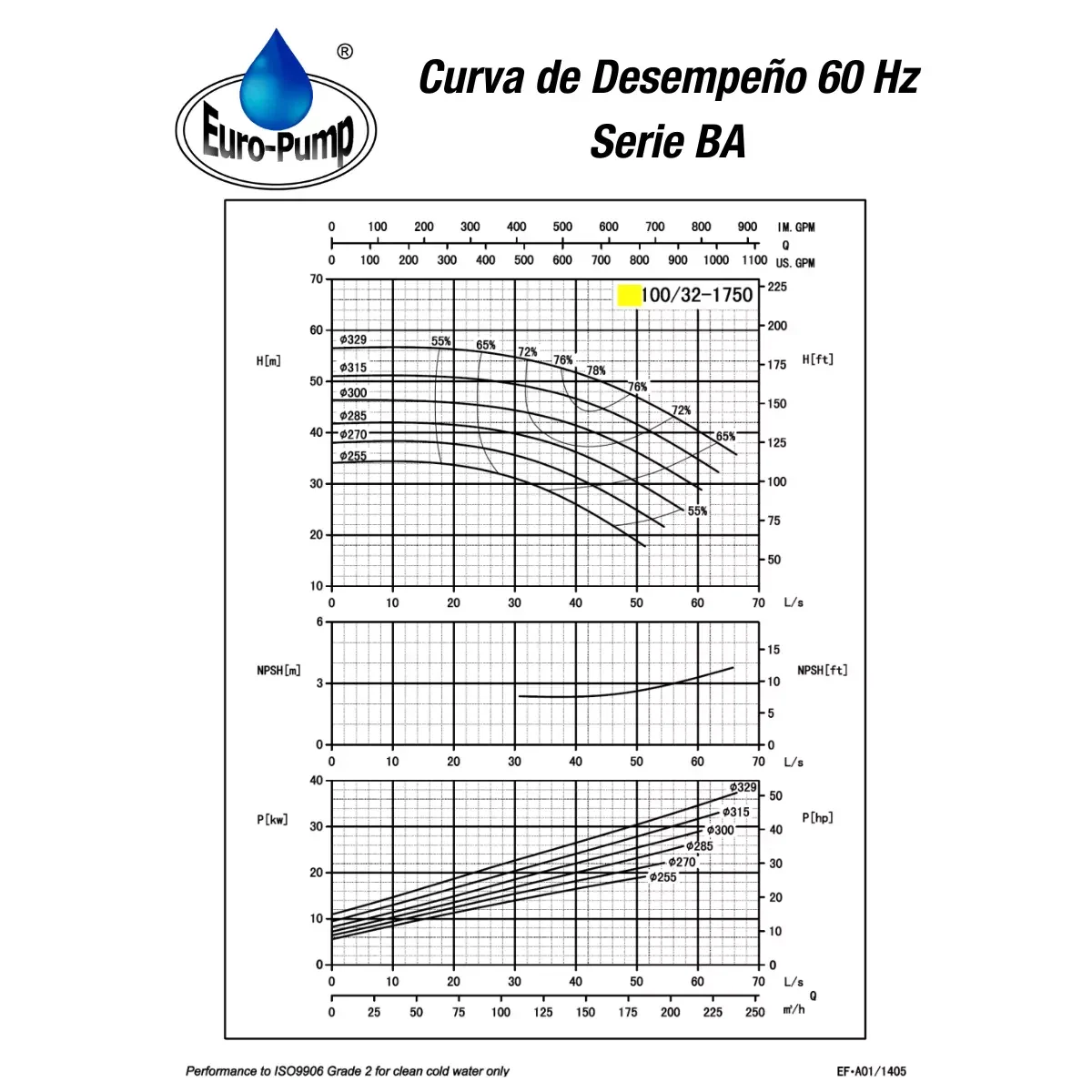 curva-ba10032-1800rpm
