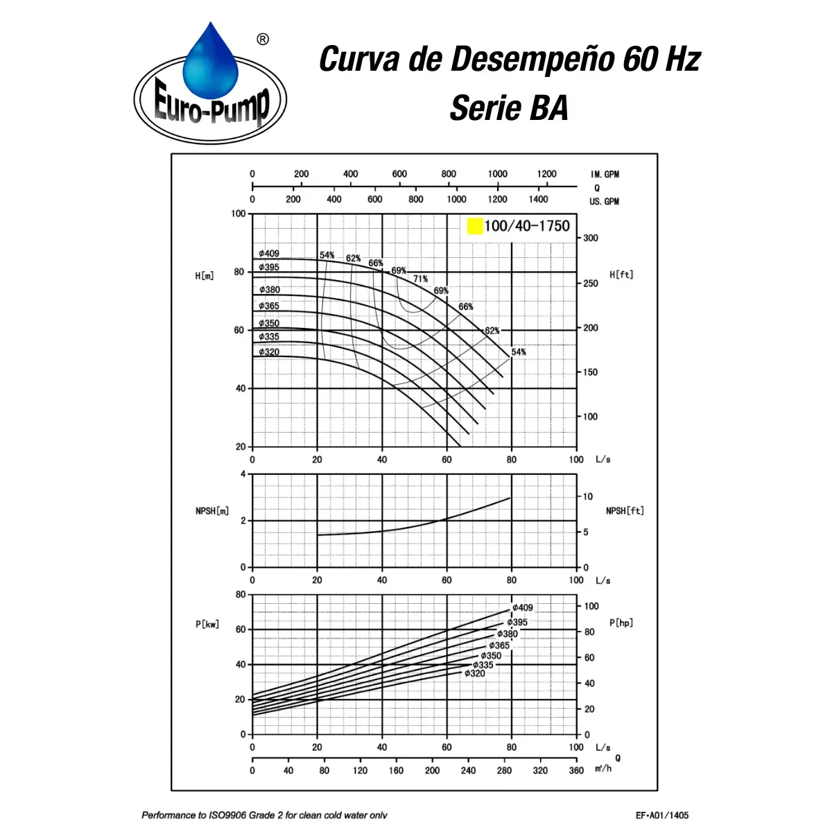 curva-ba10040-1800rpm curva-ba10040-1800rpm