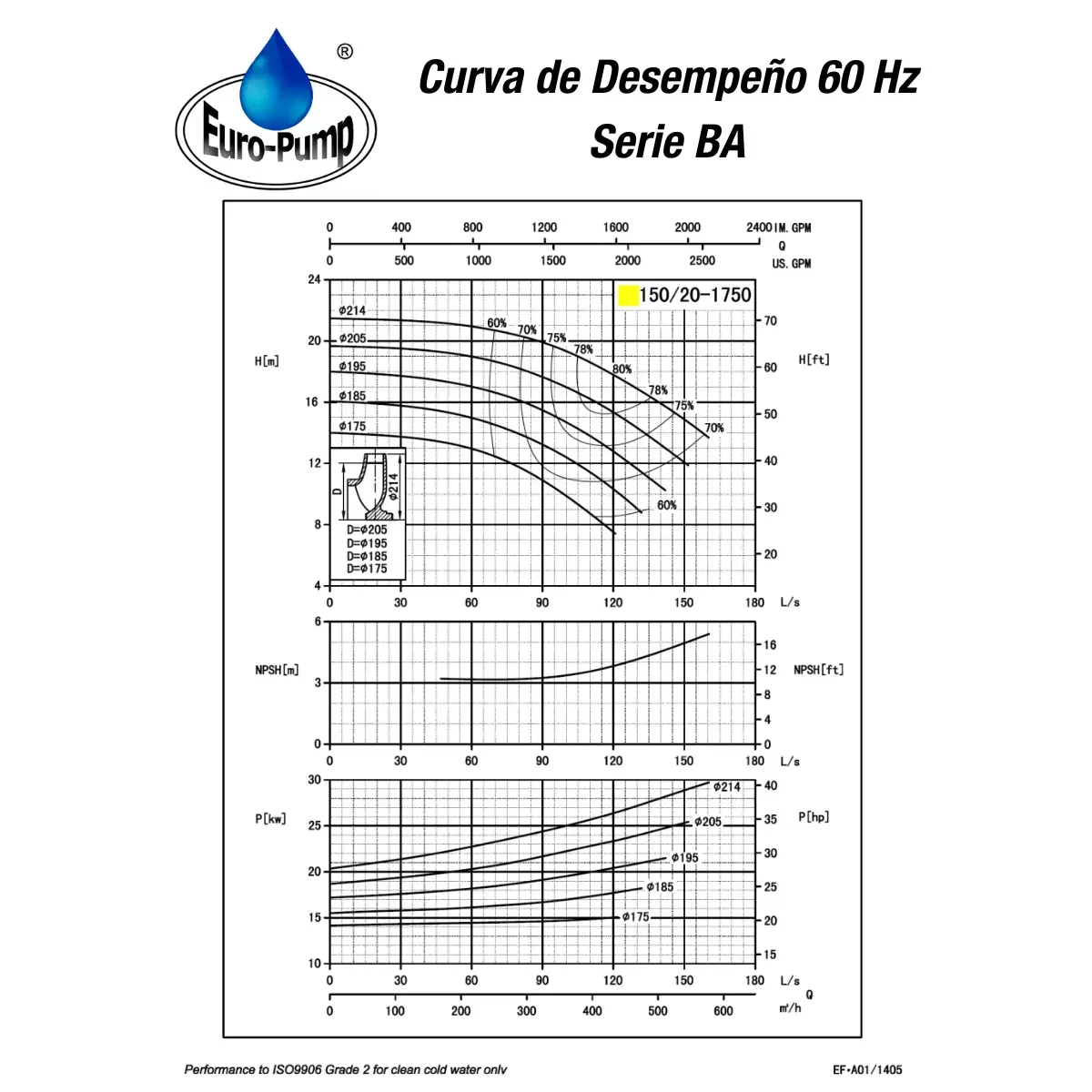curva-ba15020-1800rpm curva-ba15020-1800rpm