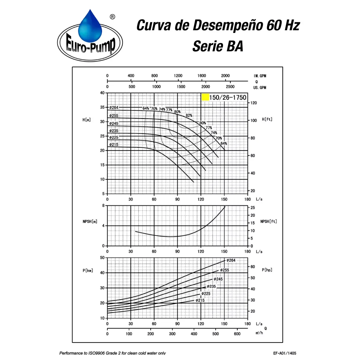 curva-ba15026-1800rpm