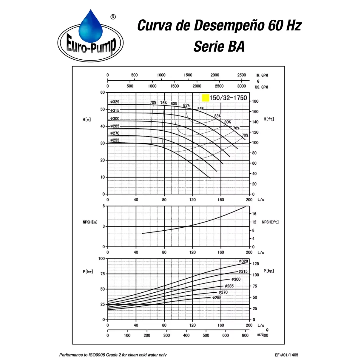 curva-ba15032-1800rpm curva-ba15032-1800rpm