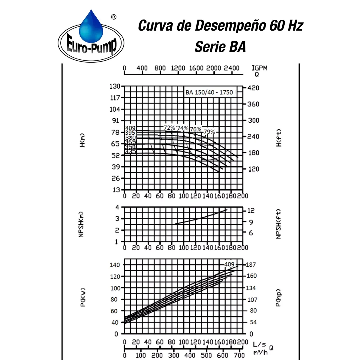 curva-ba15040-1800rpm curva-ba15040-1800rpm