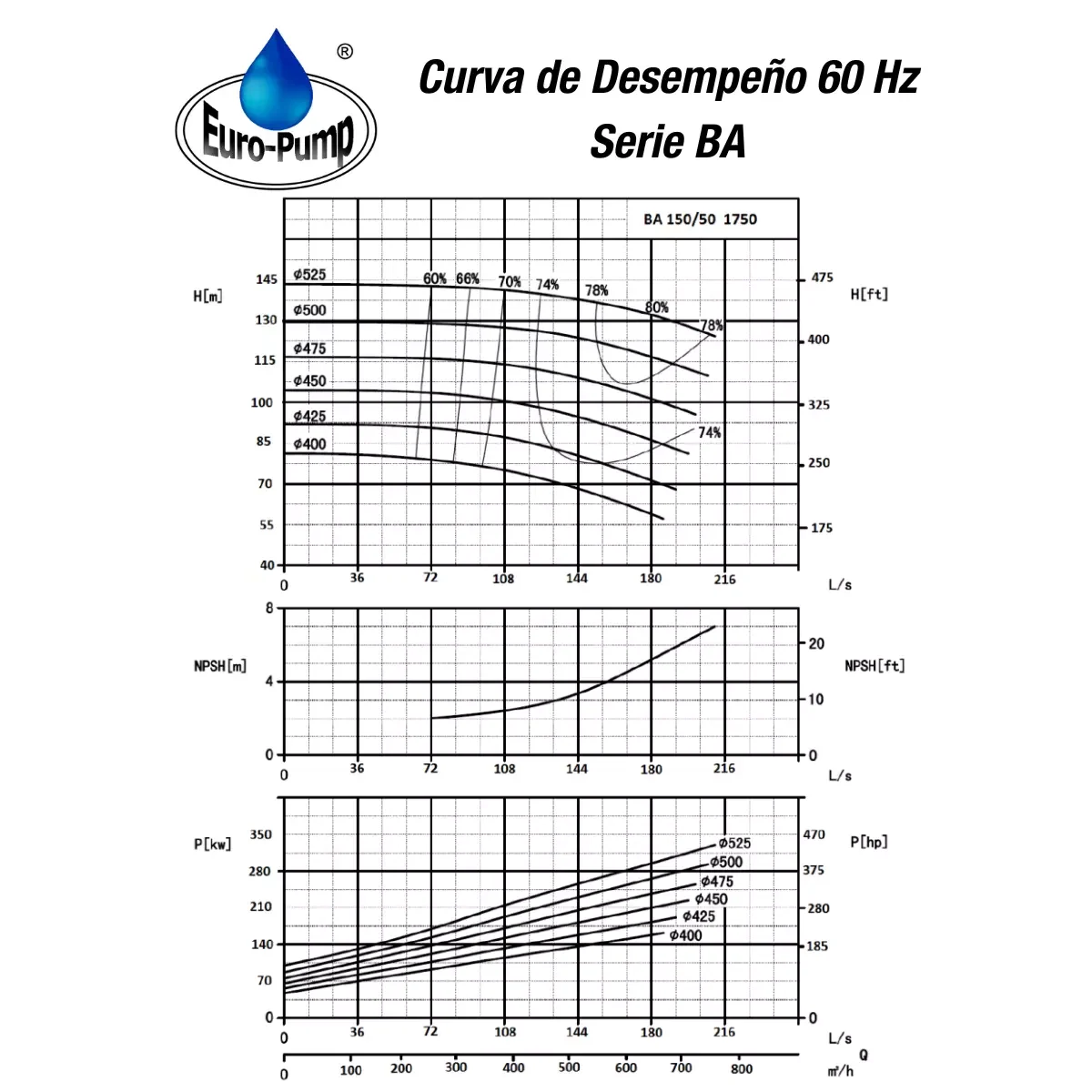 curva-ba15050-1800rpm curva-ba15050-1800rpm