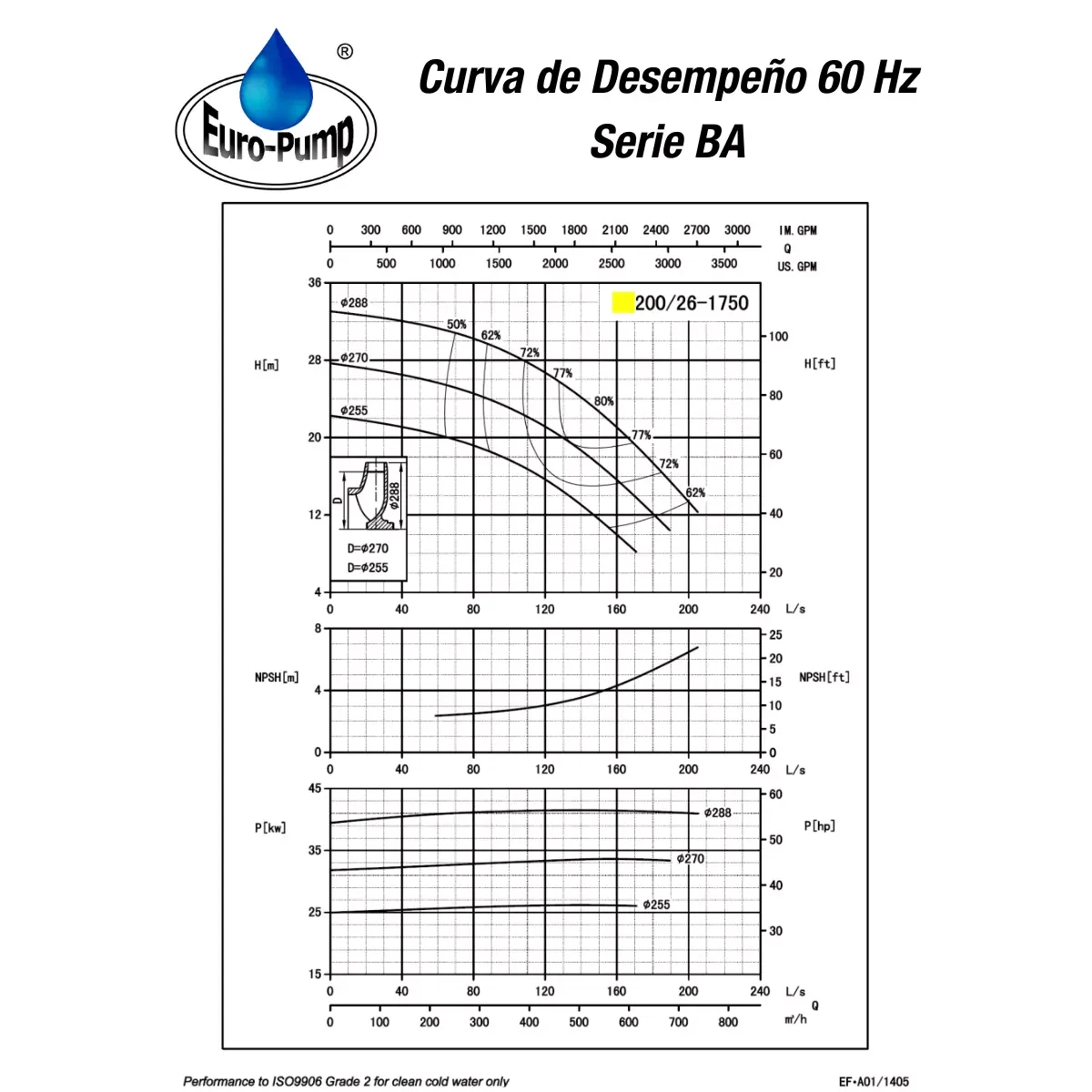 curva-ba20026-1800rpm curva-ba20026-1800rpm