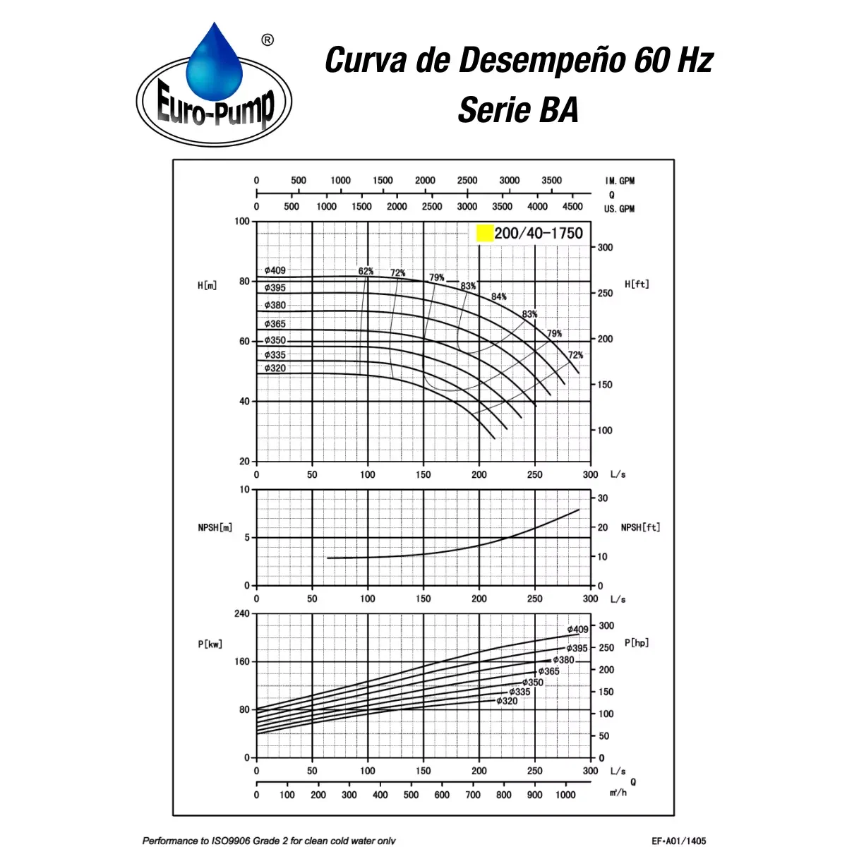 curva-ba20040-1800rpm curva-ba20040-1800rpm