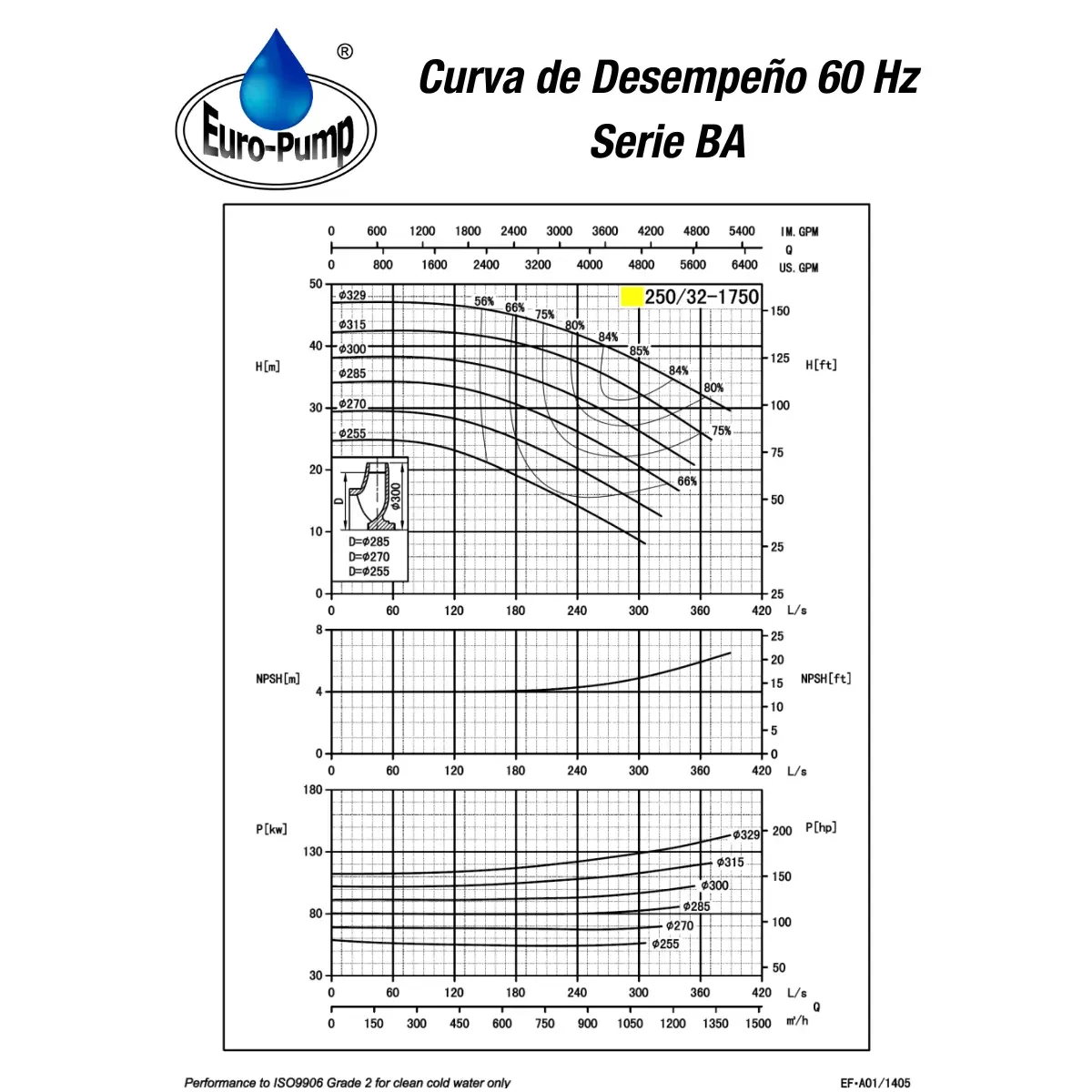 curva-ba25032-1800rpm curva-ba25032-1800rpm
