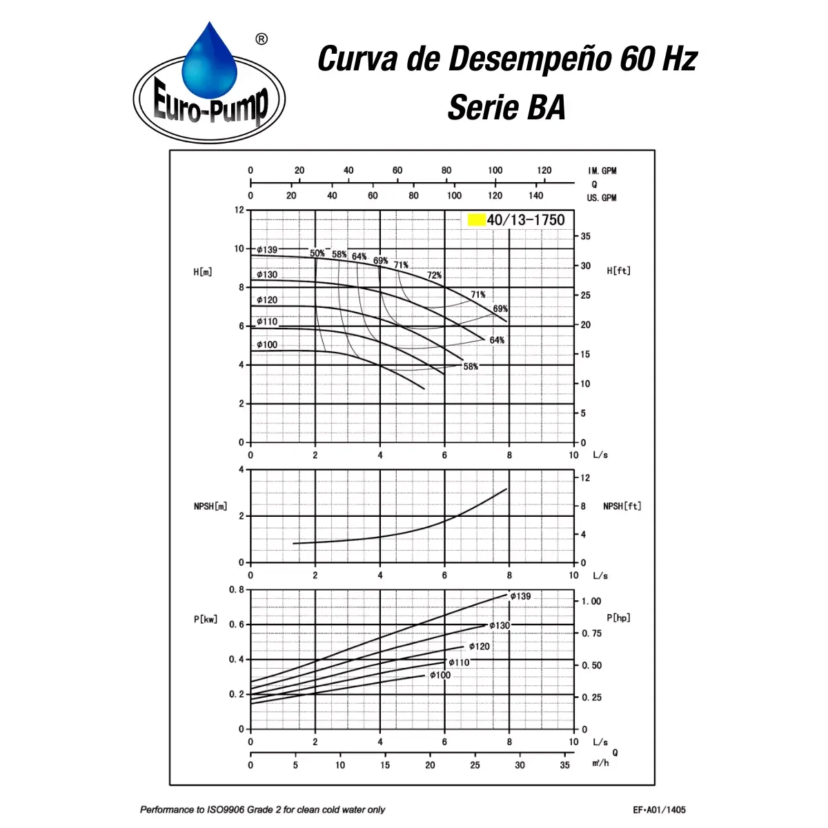curva-ba4013-1800rpm curva-ba4013-1800rpm