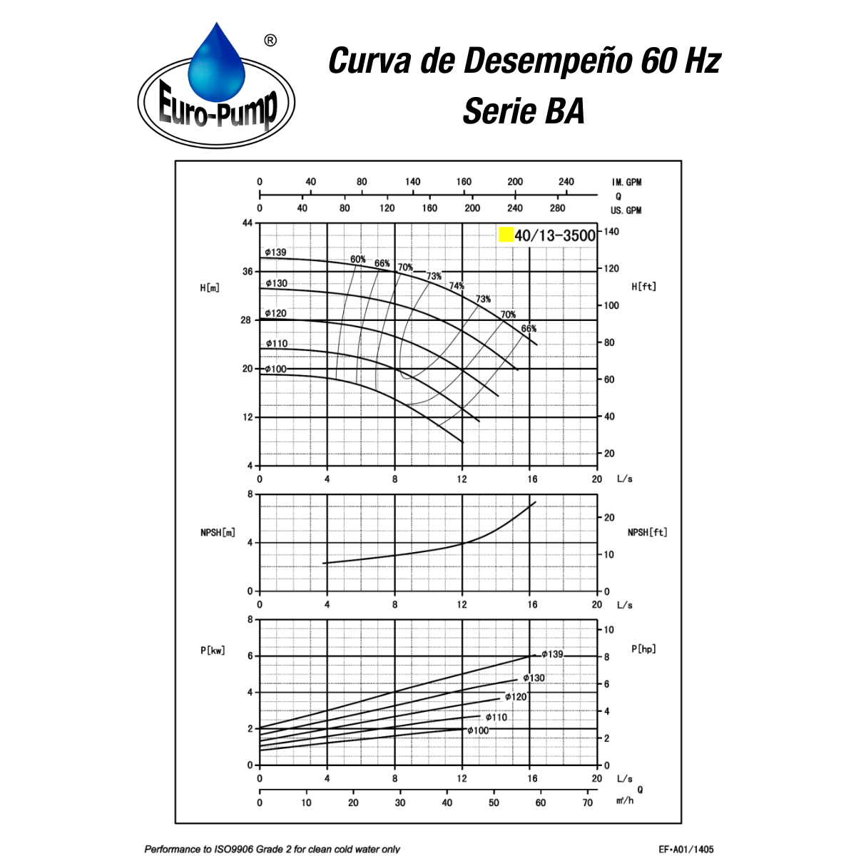 curva-ba4013-3500rpm curva-ba4013-3500rpm