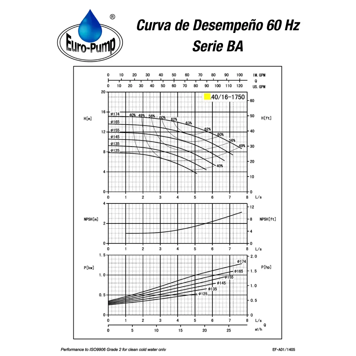 curva-ba4016-1800rpm curva-ba4016-1800rpm