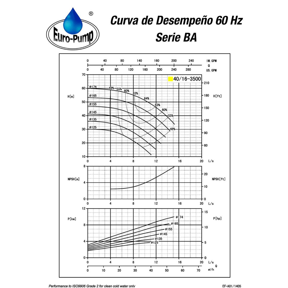 curva-ba4016-3500rpm curva-ba4016-3500rpm
