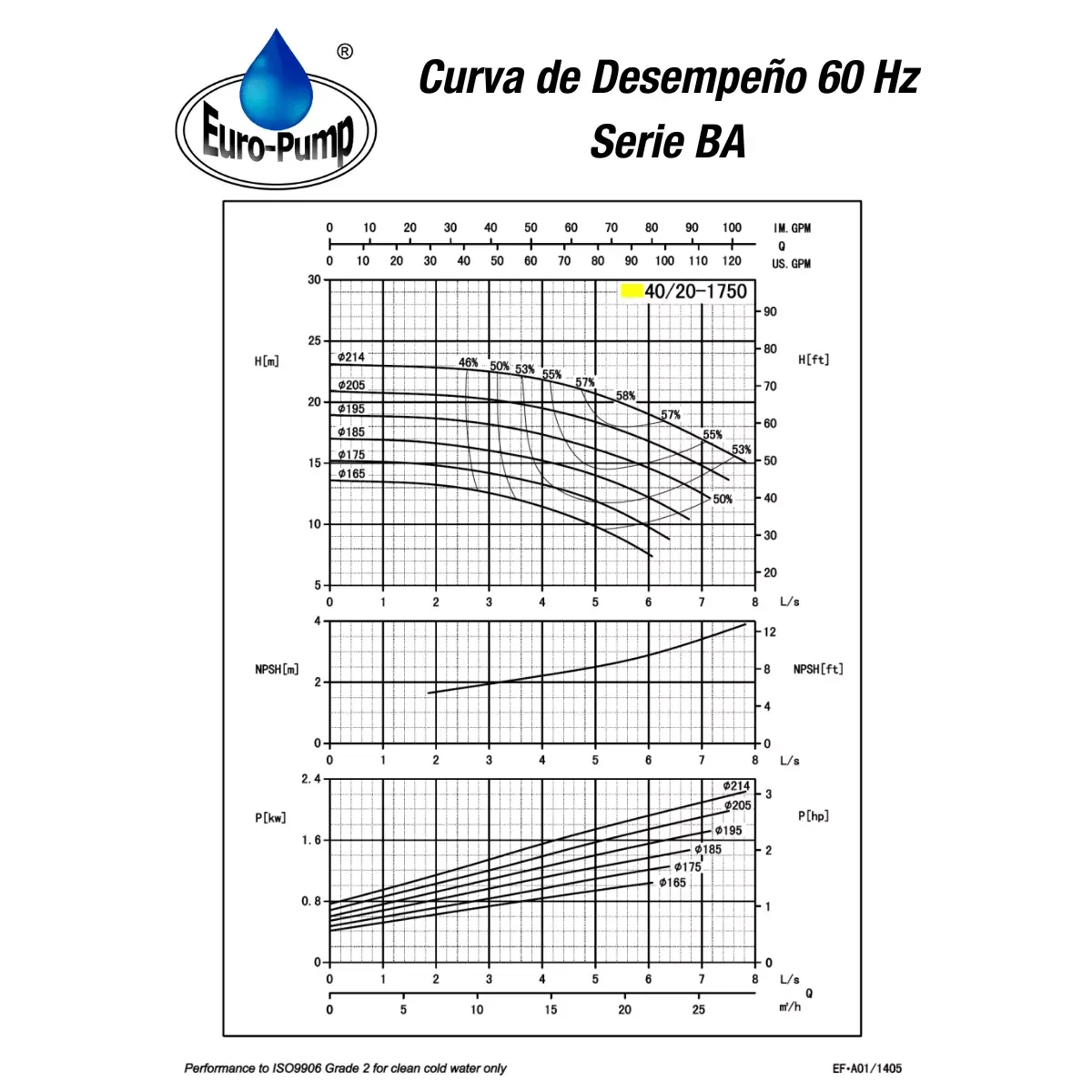 curva-ba4020-1800rpm curva-ba4020-1800rpm